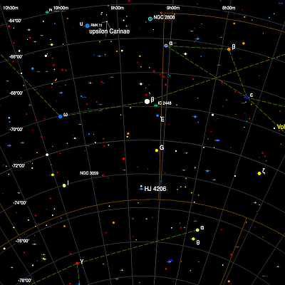 Finder chart for the double star HJ 4206 in Carina